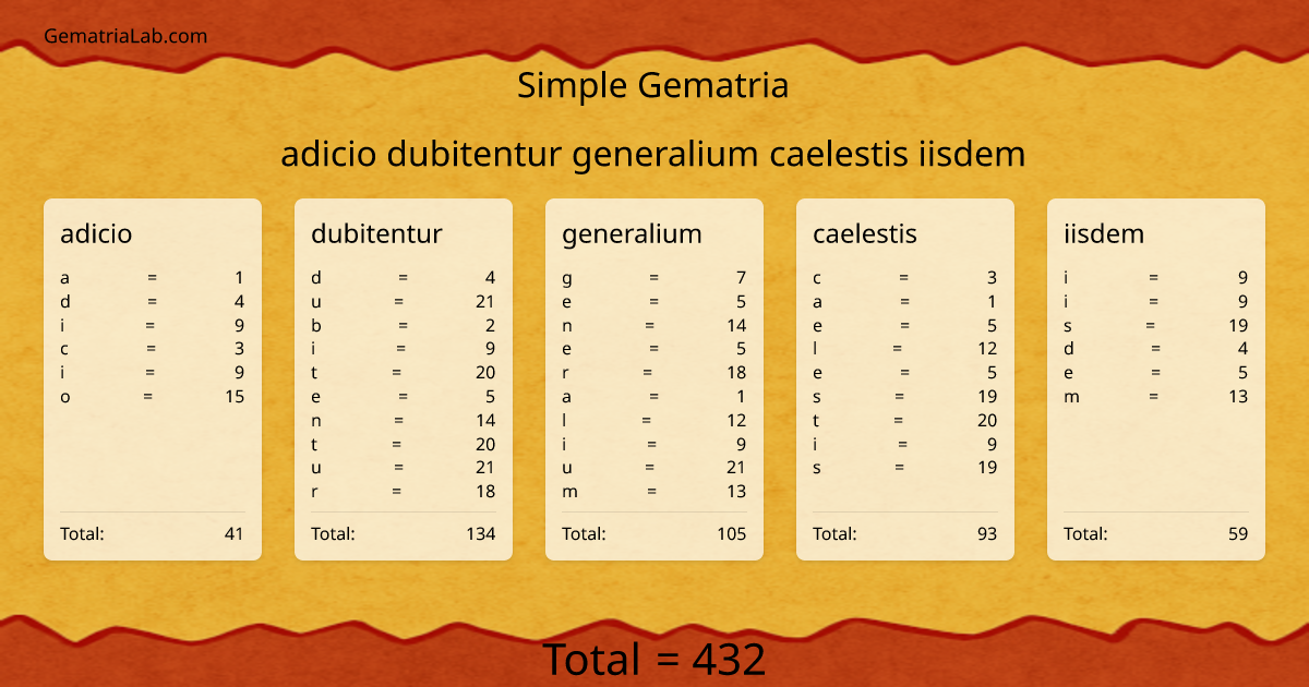 adicio dubitentur generalium caelestis iisdem in simple Gematria